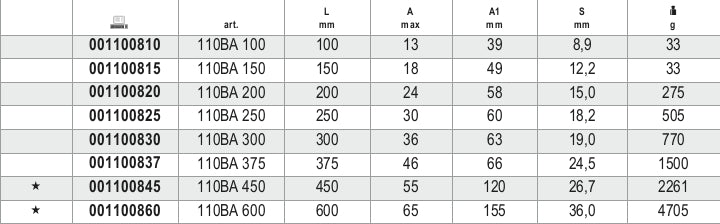 Chiavi regolabili a rullino, antiscintilla Beta 110BA