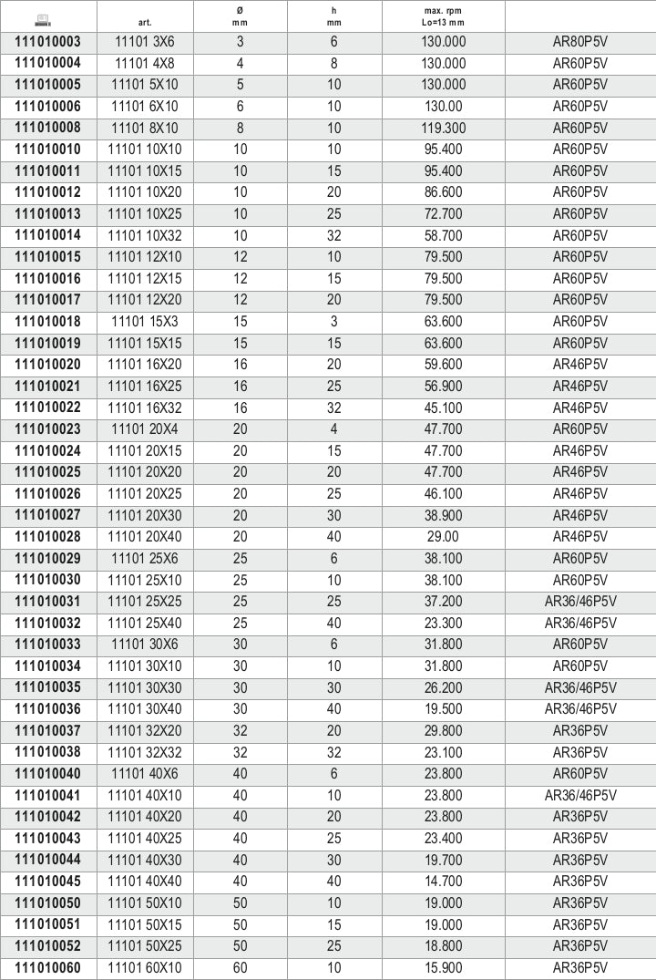 Mole abrasive con gambo, granuli abrasivi con corindone rosa con legante ceramico, forma cilindrica Beta 11101