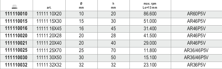 Mole abrasive con gambo, granuli abrasivi di corindone rosa con legante ceramico, forma conica arrotondata Beta 11111