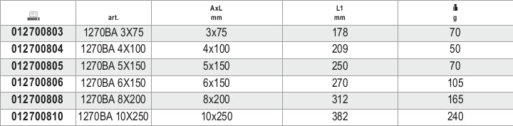 Giravite per viti a testa con intaglio antiscintilla Beta 1270BA