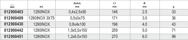 Giravite per viti a testa con intaglio in acciaio inossidabile Beta 1290INOX