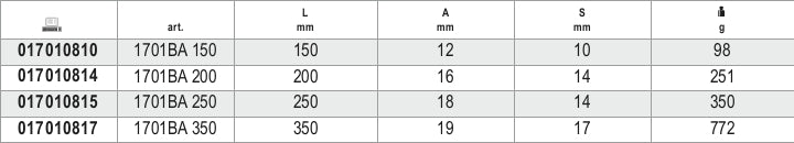Scalpelli esagonale antiscintilla Beta 1701BA
