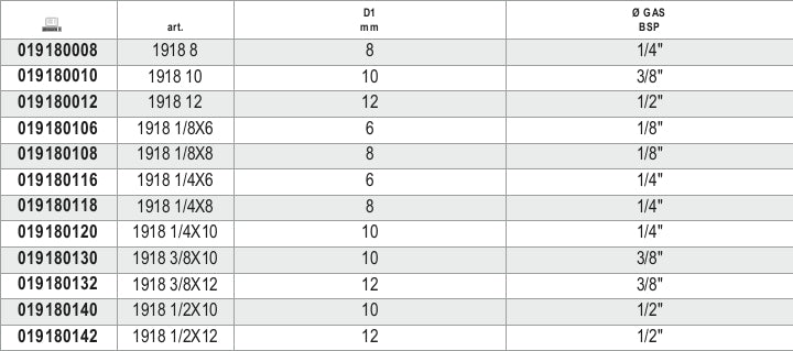 Attacco a resca filettato maschio Beta 1918