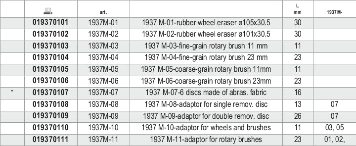 Accessori per 1937M Beta 1937M-01÷11
