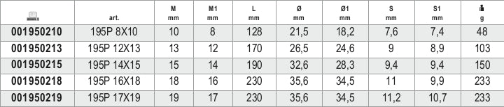 Chiavi poligonali doppie piegate a cricchetto reversibile cromate Beta 195P - Tabella misure