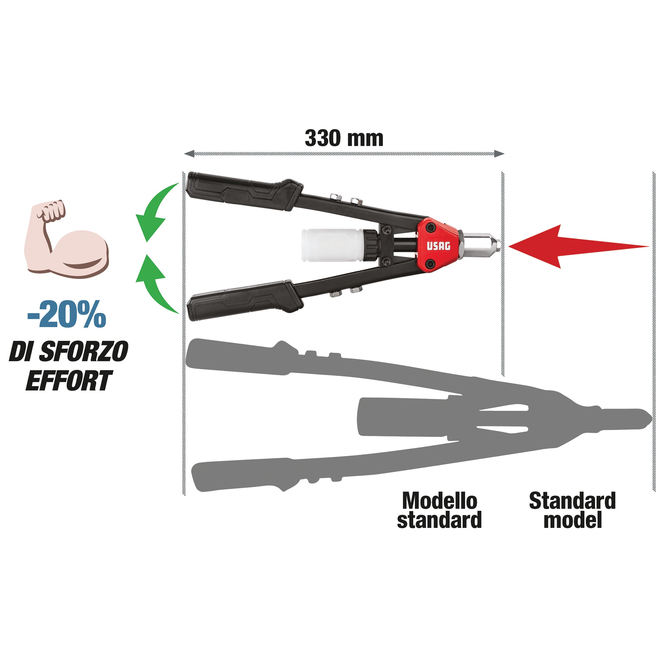 RIVETTATRICE DIRITTA COMPATTA Usag 995 LA