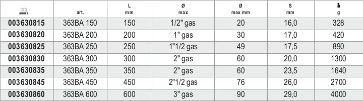 Giratubi modello americano, antiscintilla Beta 363BA