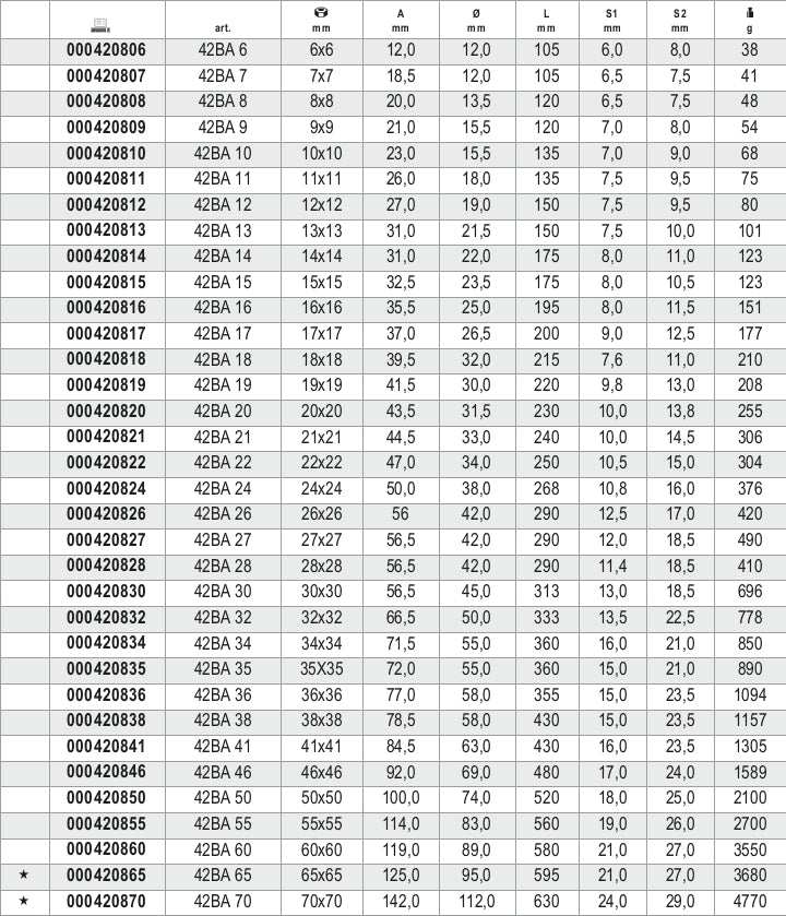 Chiavi combinate a forchetta e poligonale piegata antiscintilla Beta 42BA