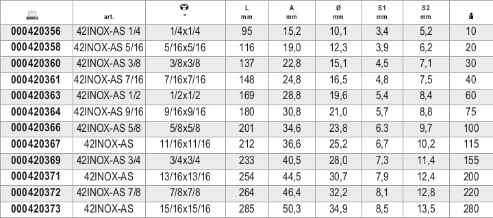 Chiavi combinate a forchetta e poligonale piegata in acciaio inossidabile Beta 42INOX-AS