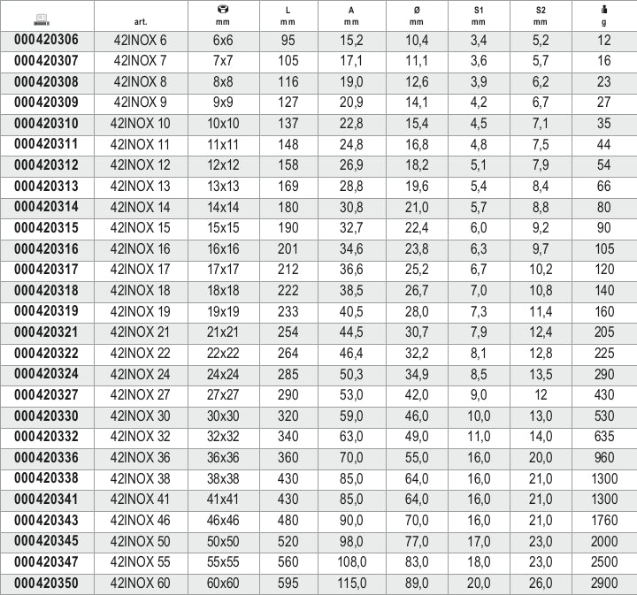 Chiavi combinate a forchetta e poligonale piegata in acciaio inossidabile Beta 42INOX