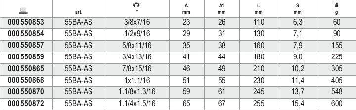 Chiavi a forchetta doppie antiscintilla Beta 55BA-AS
