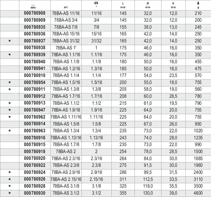 Chiavi poligonali a percussione antiscintilla Beta 78BA-AS