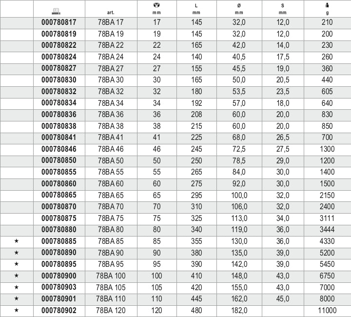 Chiavi poligonali a percussione antiscintilla Beta 78BA