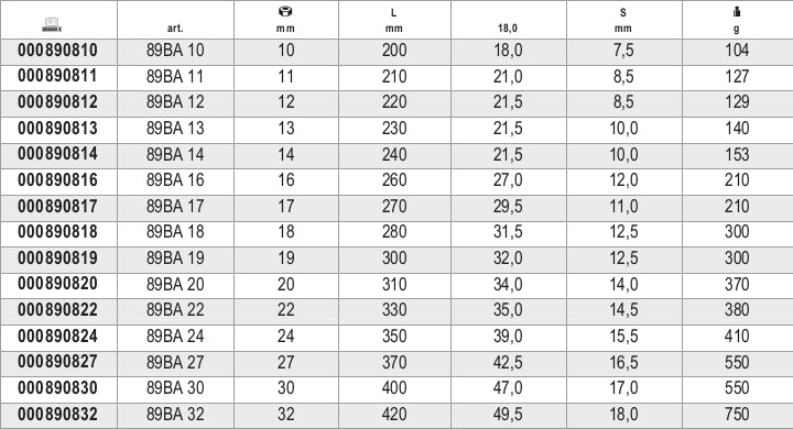 Chiavi poligonali semplici antiscintilla Beta 89BA