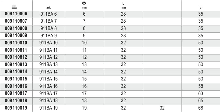 Chiavi a bussola poligonali antiscintilla Beta 911BA