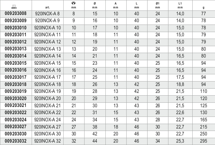 Chiavi a bussola con attacco quadro femmina 1/2" bocca esagonale, in acciaio inossidabile Beta 920INOX-A