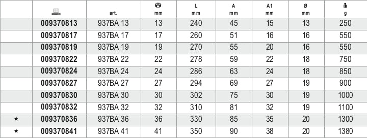 Chiavi a pipa esagonali antiscintilla Beta 937BA