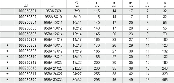 Chiavi poligonali doppie diritte, antiscintilla Beta 95BA