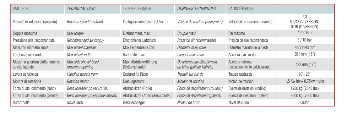 Smontagomme Ravaglioli G8945V.26S