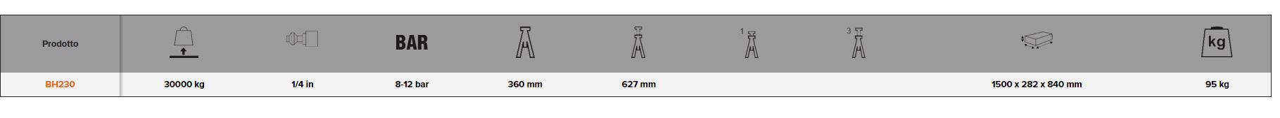 Sollevatore idropneumatico 30 T BH230 Bahco