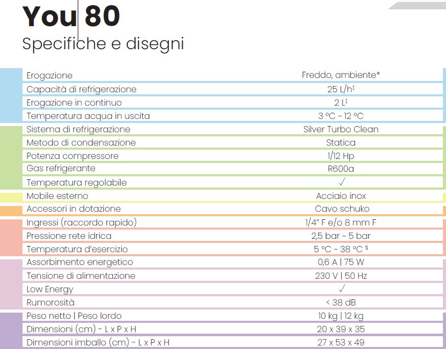Impianto sottolavello Zerica YOU80 raffrescamento purificazione acqua FREDDA ed AMBIENTE