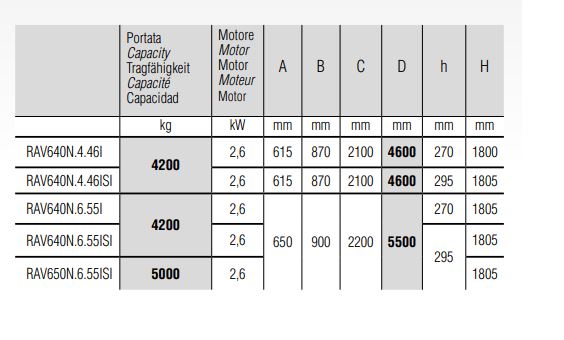 Ponte Sollevatore Ravaglioli RAV 640N.4.46I +VAR640NREV 4200KG.