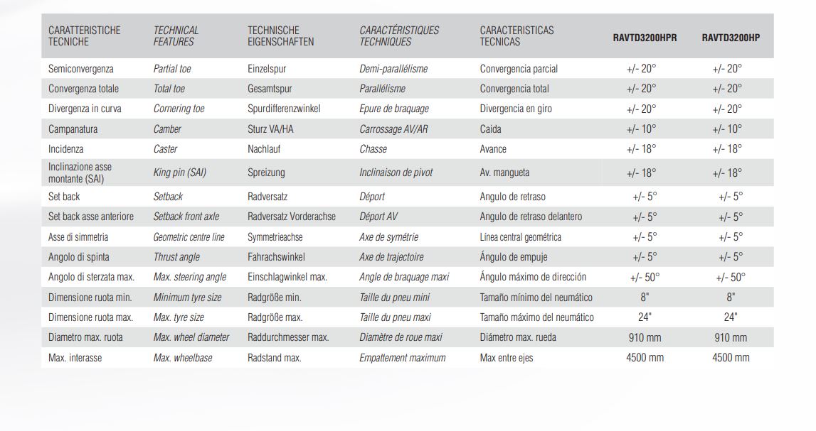 Assetti ruote Ravaglioli RAV TD3200HP.3