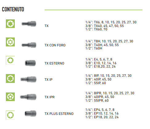 Set 77 utensili Torx, Torx Plus e Torx con foro - attacco 1/4'', 3/8'', 1/2'' Fasano FG 625TX/S77