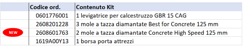 Levigatrici per calcestruzzo GBR 15 CAG Bosch Professional + set 5 dischi + borsone