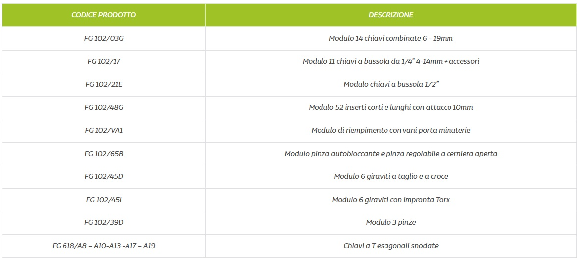 Carrello Porta Utensili Fasano Tools FG 101v a 3 cassetti con Assortimento 123utensili FG 101V/AS123