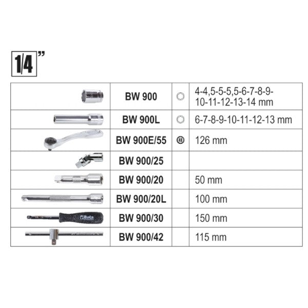 Valigia 116 utensili manutenzione generale Beta BW 2046E/C116