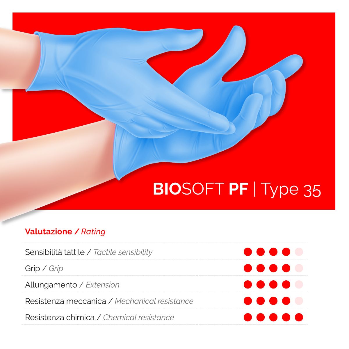 Guanti monouso azzurri Rays senza polvere nitrile GLOVELY BIOSOFT PF TYPE 35 1000pz.