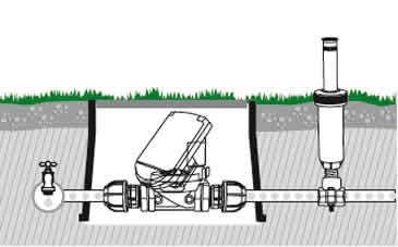 Pozzetto elettrovalvole "circolare" GF GARDEN