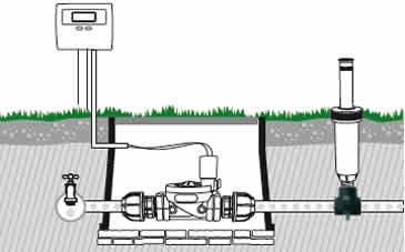 Pressa a staffa semplice GF irrigazione interrata 25mm