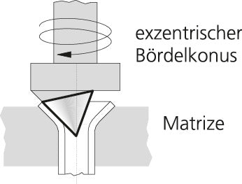 ROFLARE REVOLVER con barra in pollici ROTHENBERGER