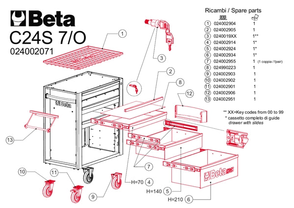 Piano di ricambio PVC Beta C24S R/PL per carrelli C24S
