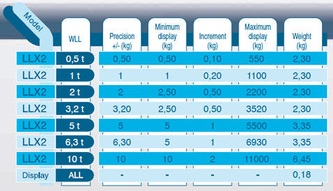 Dinamometro Tractel Dynafor da 500 a 10.000 Kg LLX2