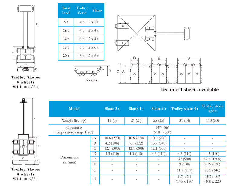 Pattini a rulli Pakrol Tractel ruote Poliuretano o Nylon