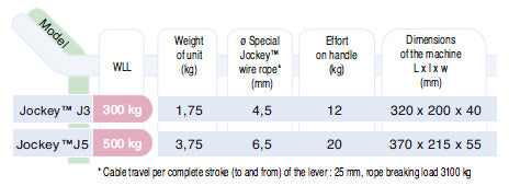 Argano a fune Tractel Tirfor JOCKEY 300kg. 500kg. J 5 J 5M