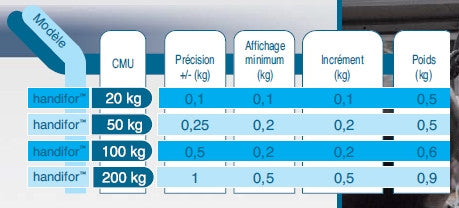 Dinamometro Tractel Handifor da 20 a 200kg