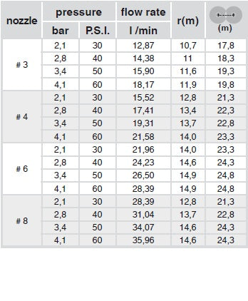 Irrigatore "TURBINA" alzo 12,5 cm 3/4" F GF GARDEN
