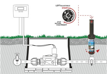 Irrigatore "TURBINA" alzo 12,5 cm 3/4" F GF GARDEN