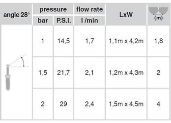 Irrigatore "POP-UP STATICO" alzo 10 cm – 1,5 x 4, 5 m 1/2" F GF GARDEN P80002257