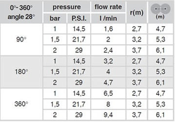 Irrigatore "POP-UP STATICO" alzo 10 cm - 0-360° GF GARDEN
