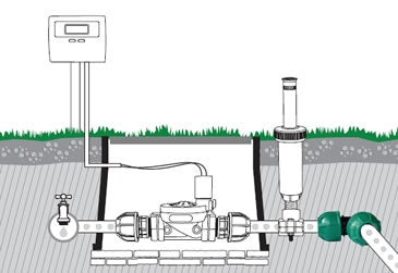 Gomito 90° 25mm GF GARDEN