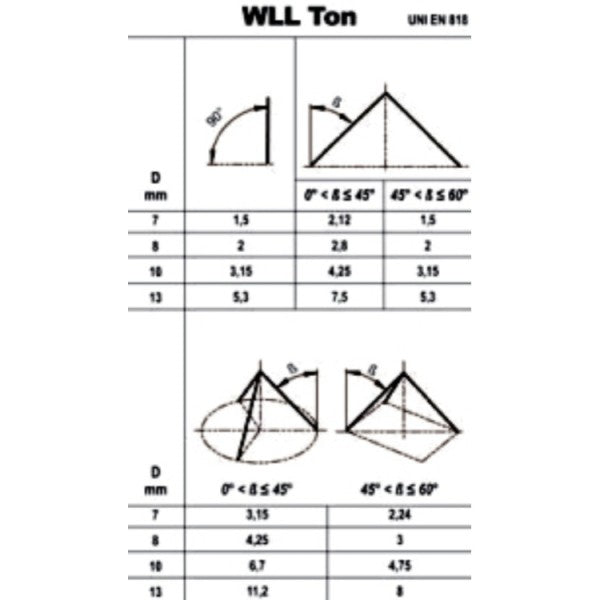 Pendenti per sollevamento catena a 4 bracci grado 8 Beta Robur 8094