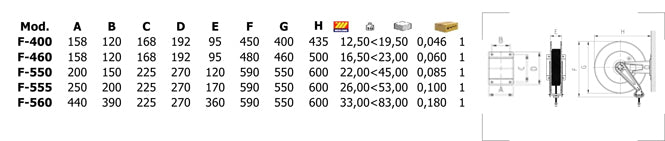 Avvolgitore industriale ARIA/ACQUA Meclube 30mt. 1" CF-560 tubo gomma nera