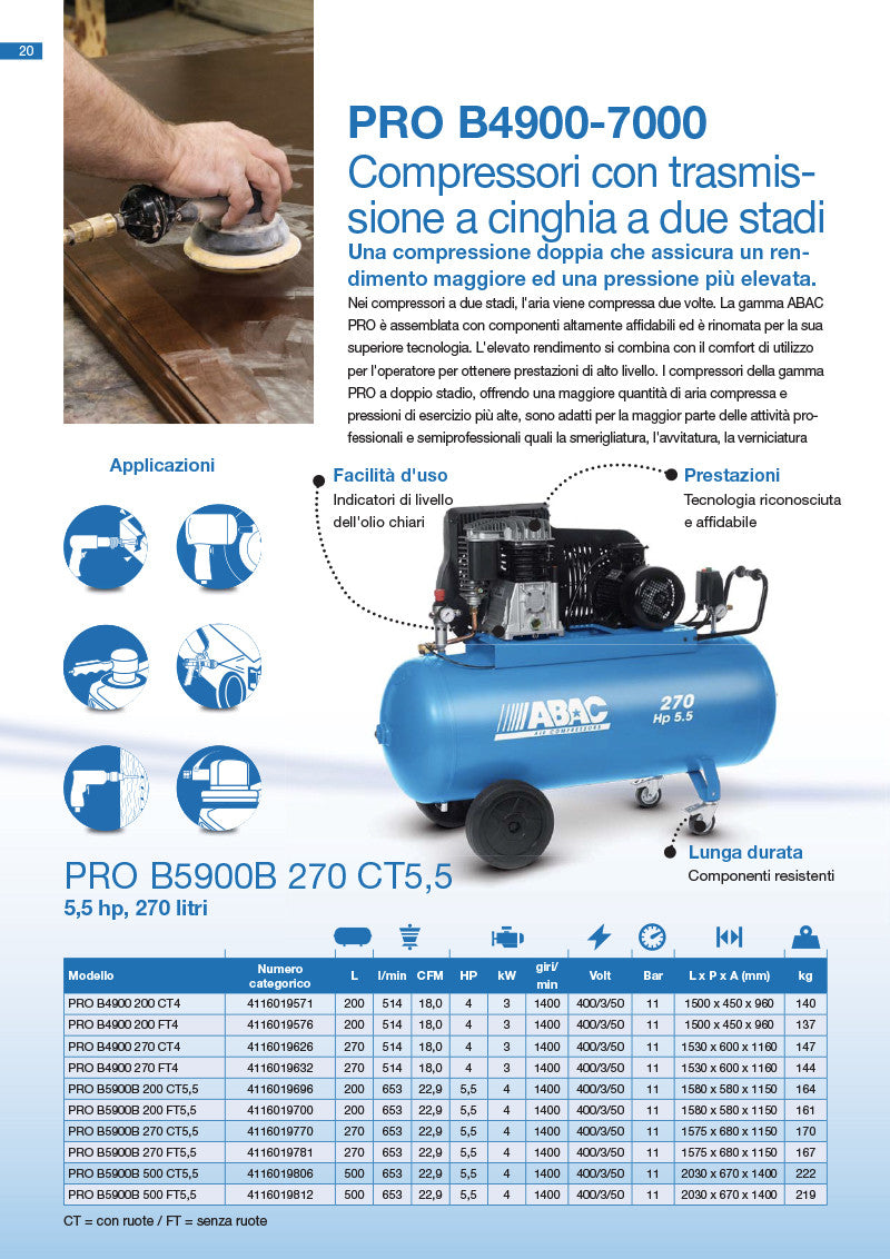 COMPRESSORE ABAC 270 lt. 5,5hp CINGHIA B5900B 270 CT5,5 400volt
