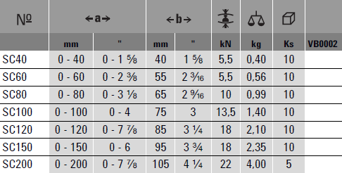 Strettoi a vite Bessey a C da 40 a 200mm SC