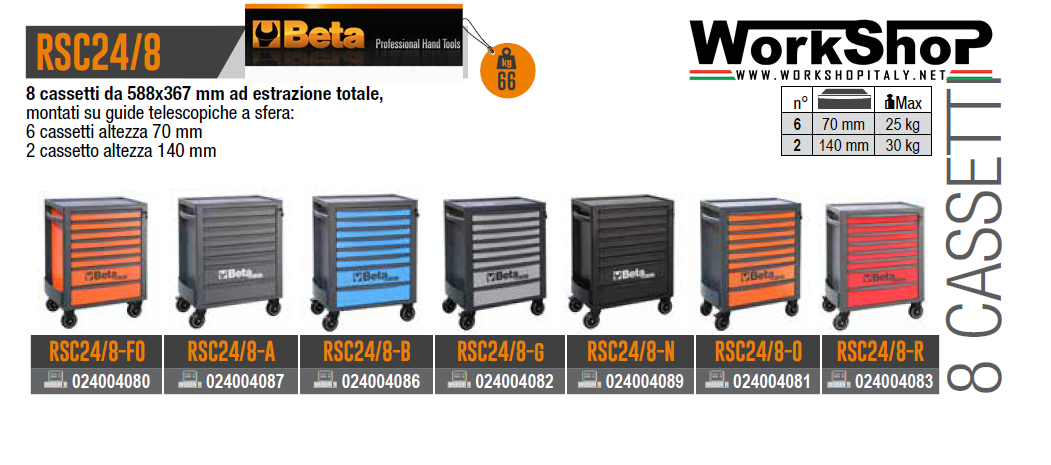 Carrello Beta RSC24 8 Cassetti + allestimento 398 utensili in termoformato morbido